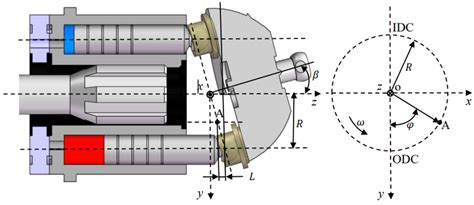 Investigation of the Pressure Fluctuation of Piston Chambers with ...