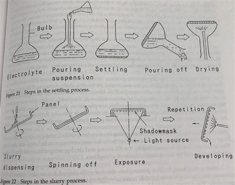 Image result for Filter Formula Tutorial