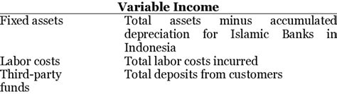 What Is Output Variable Example 的图像结果