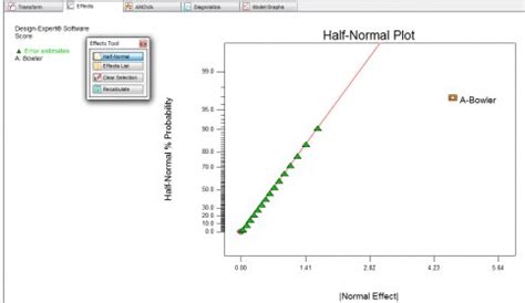 Image result for Design–Expert Design-Expert Tutorials