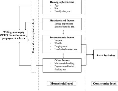 Framework Analysis Approach 的图像结果