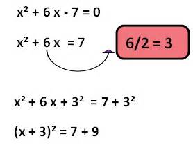 Image result for Completing Square Method Class 10