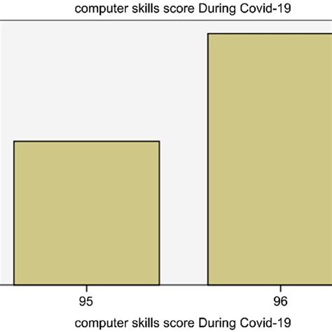 Image result for Computer Base Score