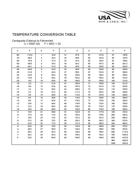 Temperature Conversion Chart - 5 Free Templates in PDF, Word, Excel Download