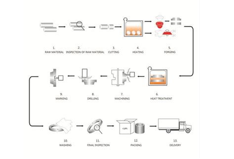 Karteek Feromet Pvt.Ltd