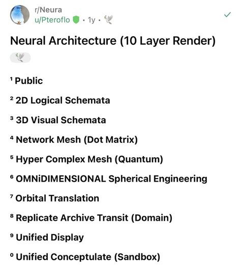 Image result for Neural Cortex Demos