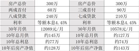 上海第二套房首付是多少？新房二手房、普通与非普通住宅大有不同 - 知乎