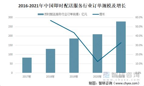2018年度中国快递配送行业研究发展报告 - 物流指闻
