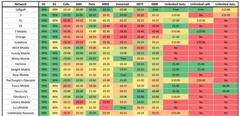 Mobile Network Coverage Comparison 的图像结果