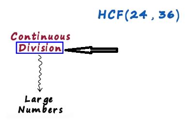 Image result for Continuous Division Example