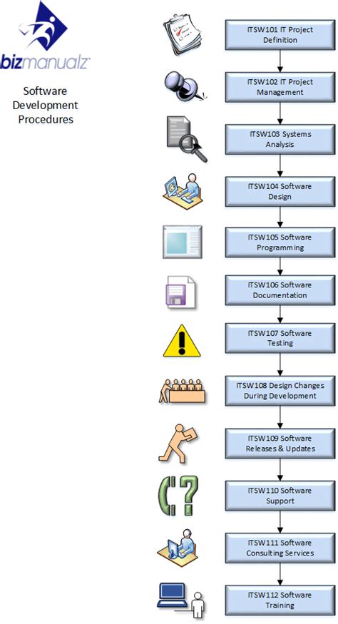 Computer Procedures Examples 的图像结果