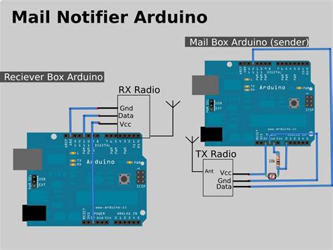 Arduino SendEmail 的图像结果