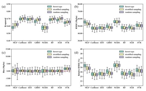An Evaluation of Eight Machine Learning Regression Algorithms for ...
