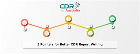 +CD-R Report 的图像结果