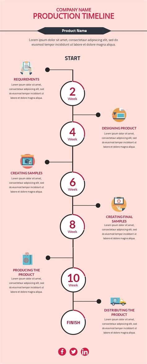 Timeline Maker Tutorial 的图像结果