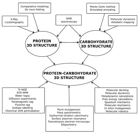 3D Lewis Structure Generator, Vls3d Com 3d Structure Generator, How ...