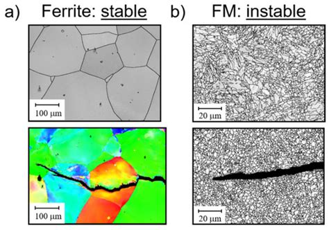 Materials | Special Issue : Research on Fatigue Behavior of Metals and ...