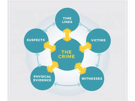 Image result for CD-R Analysis Software