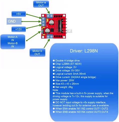 Buy AIHJCNELE L298N Motor Driver Controller Board DC Stepper Motor Dual ...