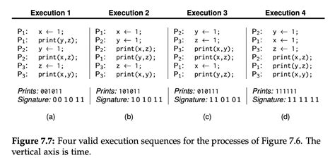 Image result for Sequential Consistency