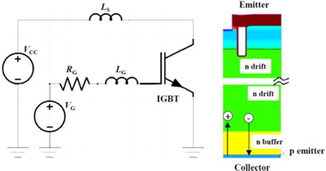 Image result for IGBT Functioning Simulation