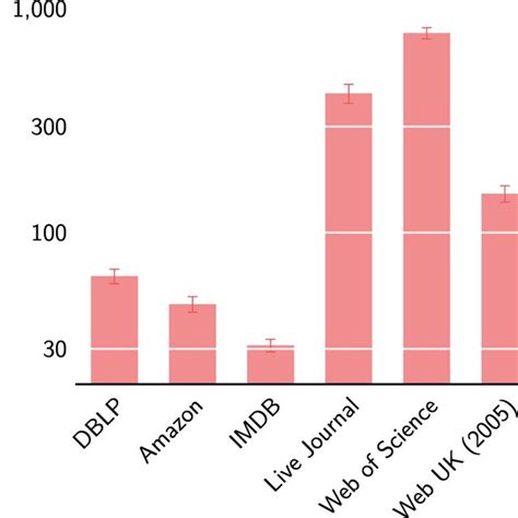 Louvain Algorithm in JavaScript 的图像结果