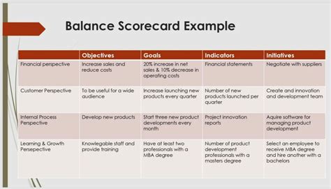 Balanced Scorecard Internal Process Examples 的图像结果