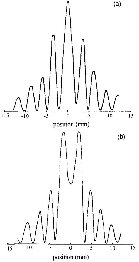 Image result for Interference Fringe Pattern Type