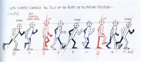 Animation Walk Cycle Reference 的图像结果