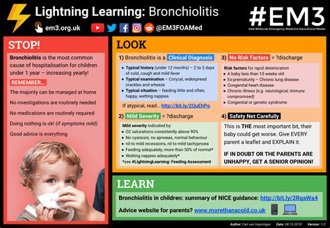 #LightningLearning: Bronchiolitis : r/pediatrics
