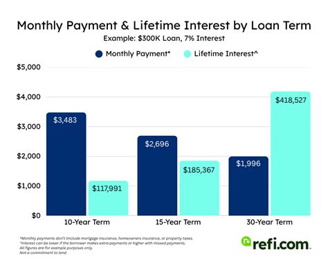 Is It Better to Refinance Or Pay Extra Principal? - Refi.com