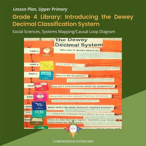 Image result for Amadeus Compass School Program Instruments