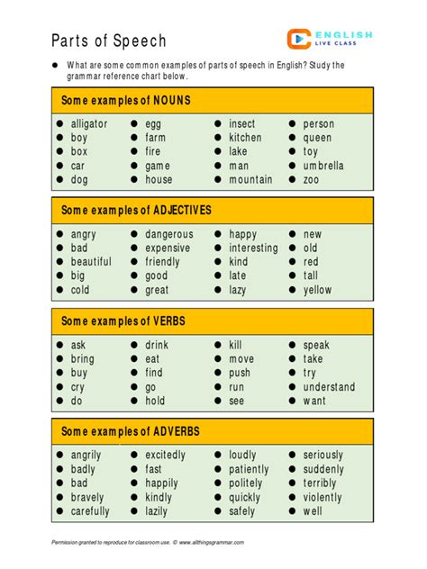 Image result for Part of Speech Examples