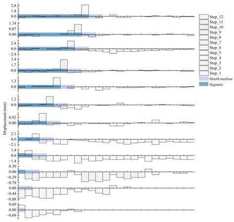 Research on Shield Tunneling across a River Using a Scale Model
