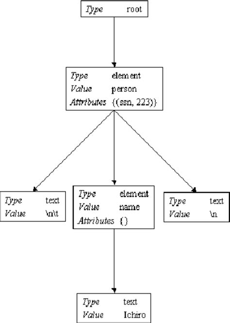 Image result for XPath Dataset