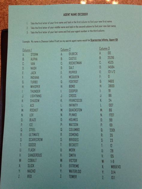 Image result for Agents Code Names