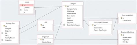 Information schema Databases 的图像结果