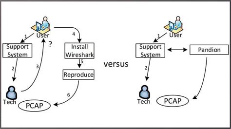 Image result for Network Packet Capture