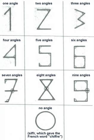 Image result for Basque Numerals