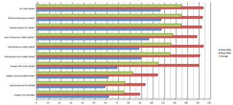 Rezultat imagine pentru Compact Flash Recovery