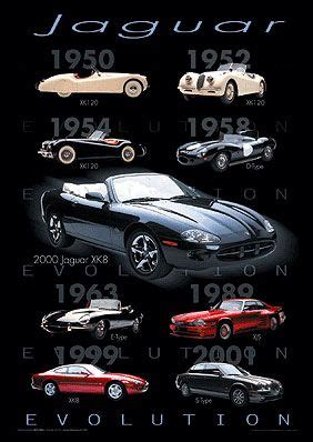 History posters, Jaguar and Evolution on Pinterest