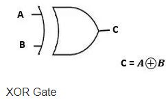 Image result for Boolean Logic Computer Science Chart