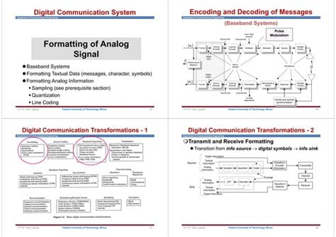 Digital Communication Signal 的图像结果