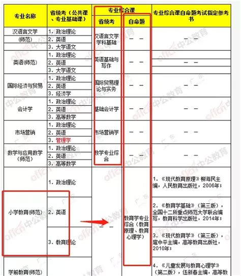 2020年广东省专插本录取查询，需要补录的同学留意通知！ - 知乎