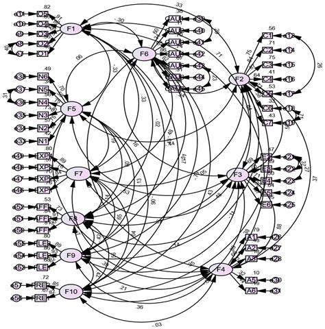 Relationships between the Big-5 Model and Effectuation versus Causation ...