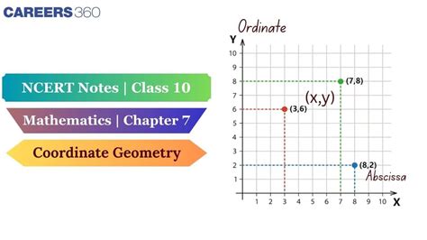 Class 10th Maths Chapter Coordinate Geometry 的图像结果