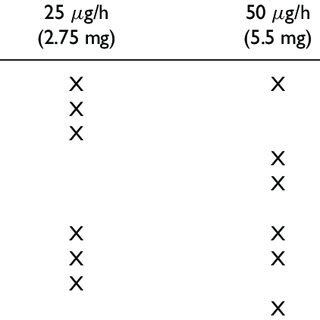 Image result for Dose-Effect Proportionality