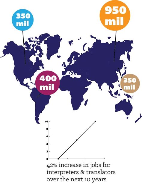 Global Language Map 的图像结果