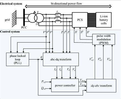 Bess System Design 的图像结果