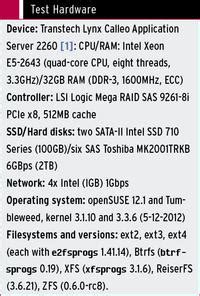 Image result for Linux Filesystem Performance